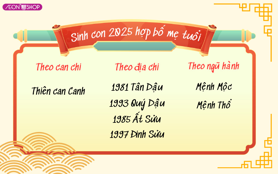 sinh con 2025 tháng nào tốt